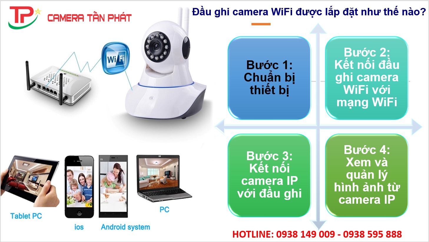 Dau Ghi Camera Wifi Duoc Lap Dat Nhu The Nao