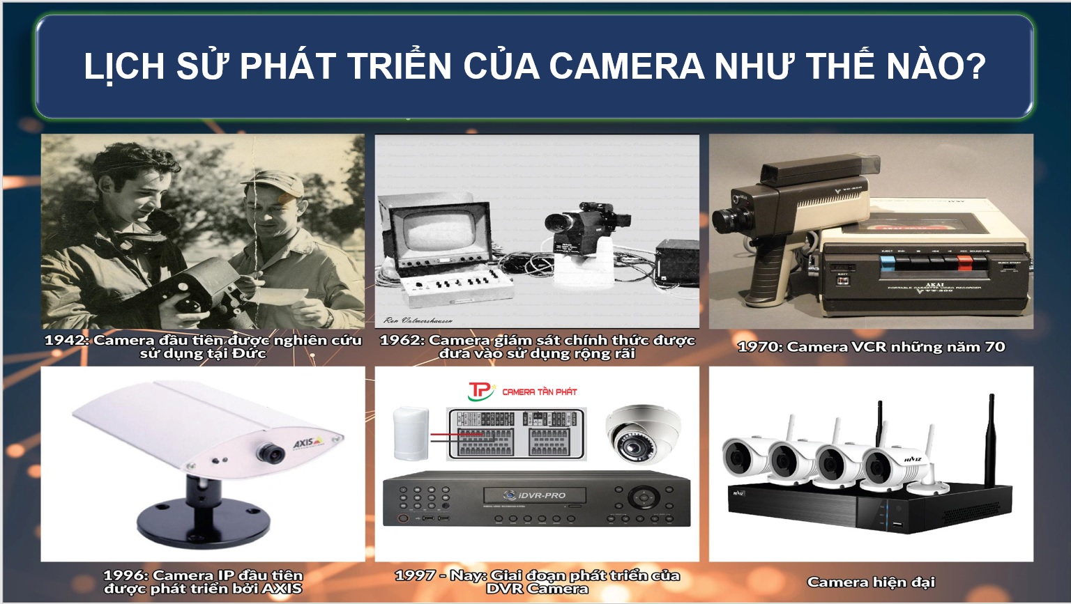 Lich Su Phat Trien Cua Camera Nhu The Nao1