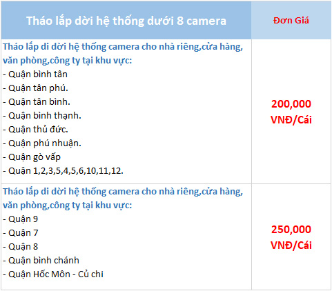 Báo Giá Thi Công Camera