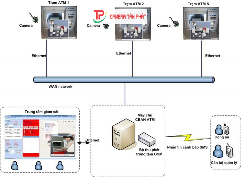 ATM So do nguyen ly hoat dong