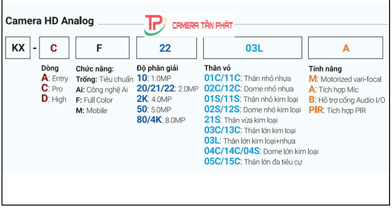 doc ma camera analog